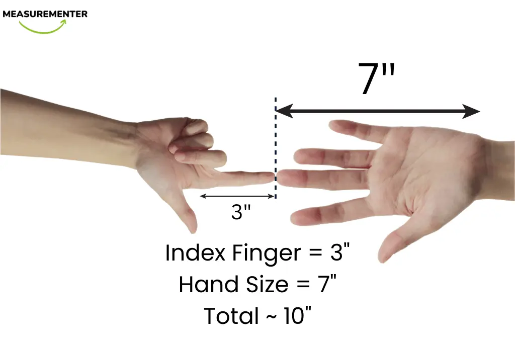 Graphical Image of Index FInger and Hand Size total equal to 10 Inches